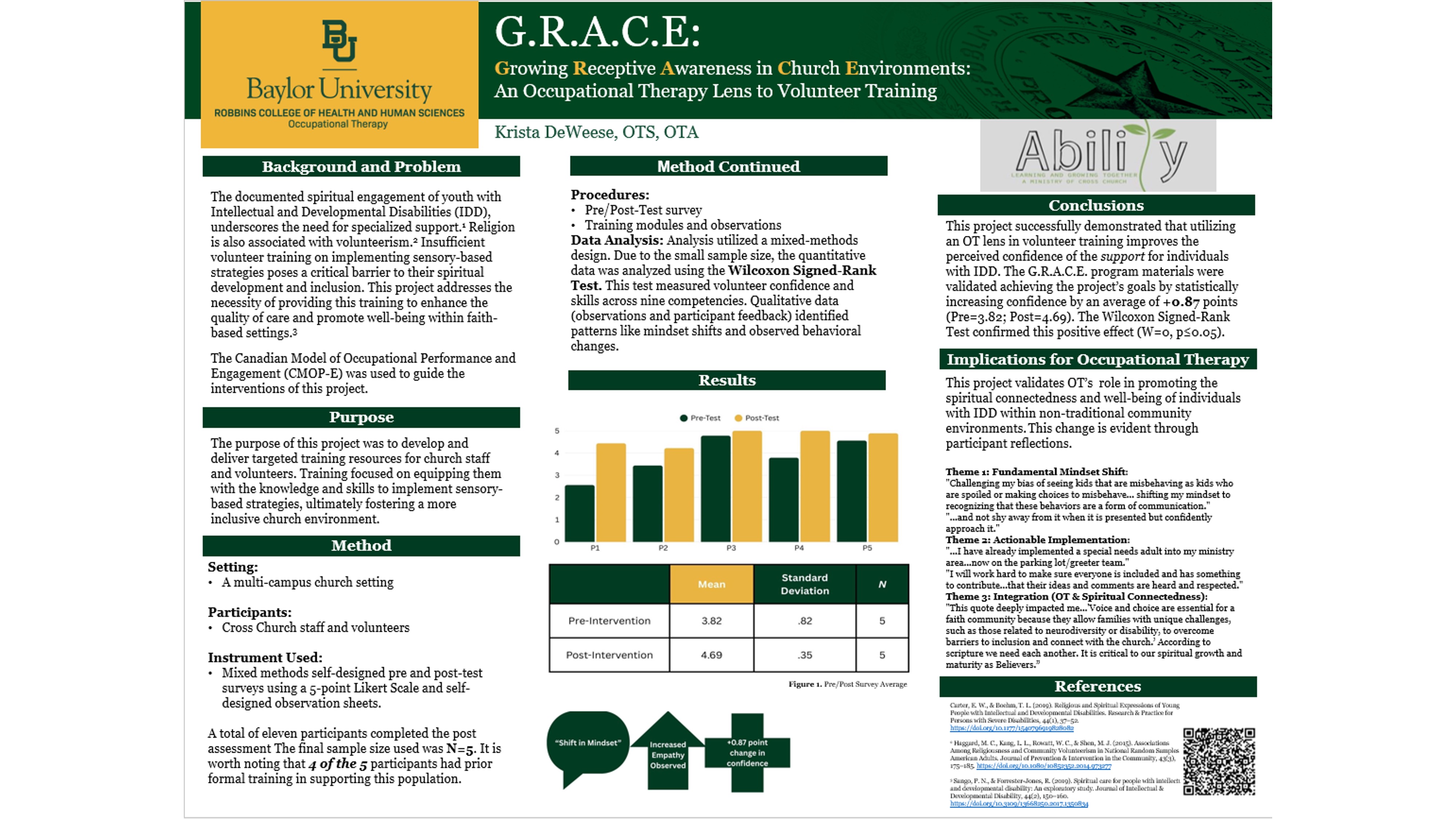 Capstone poster summarizing project on occupational therapy lens to volunteer training in church environments.