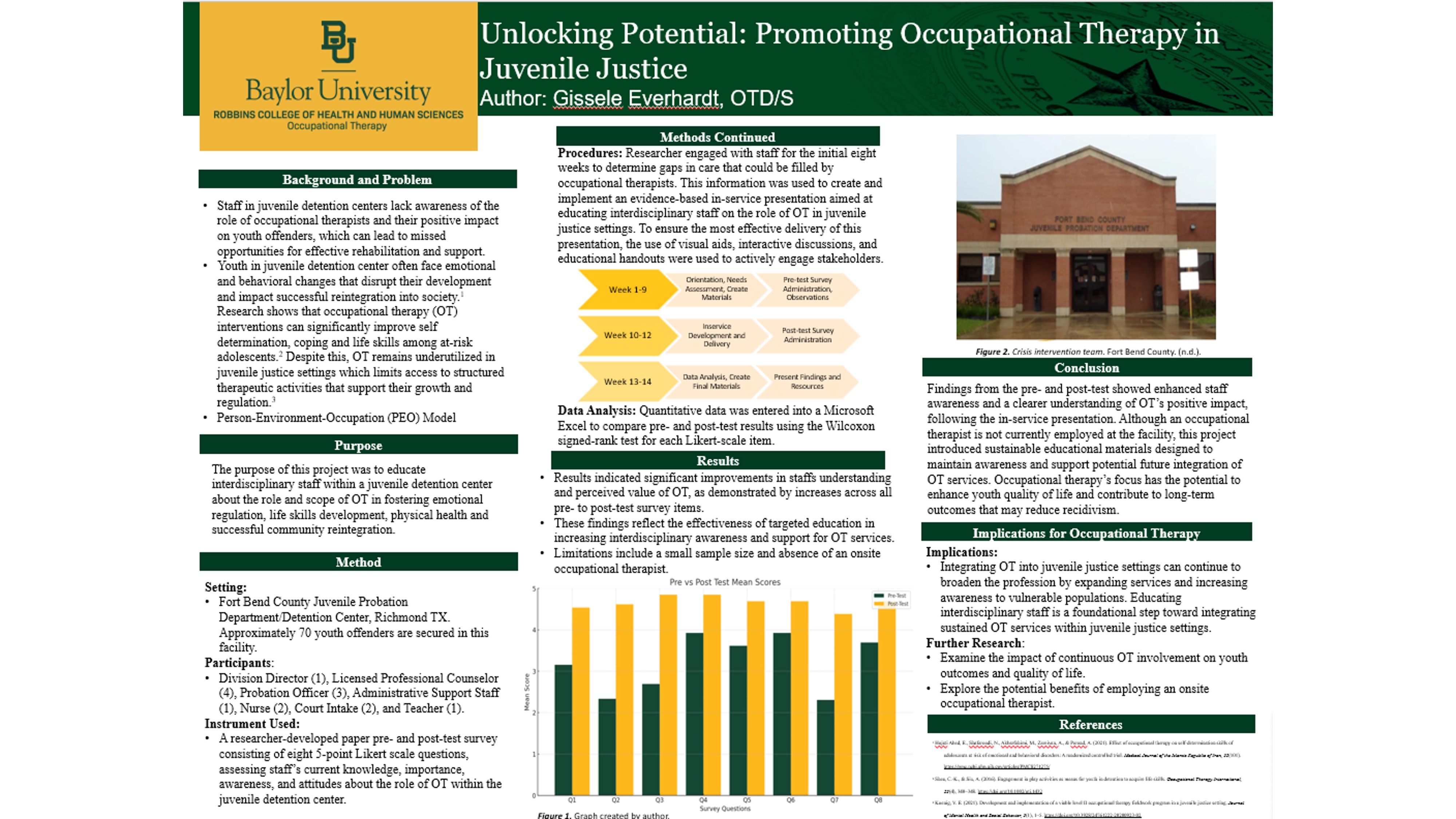 Capstone poster summarizing project on occupational therapy in juvenile justice.