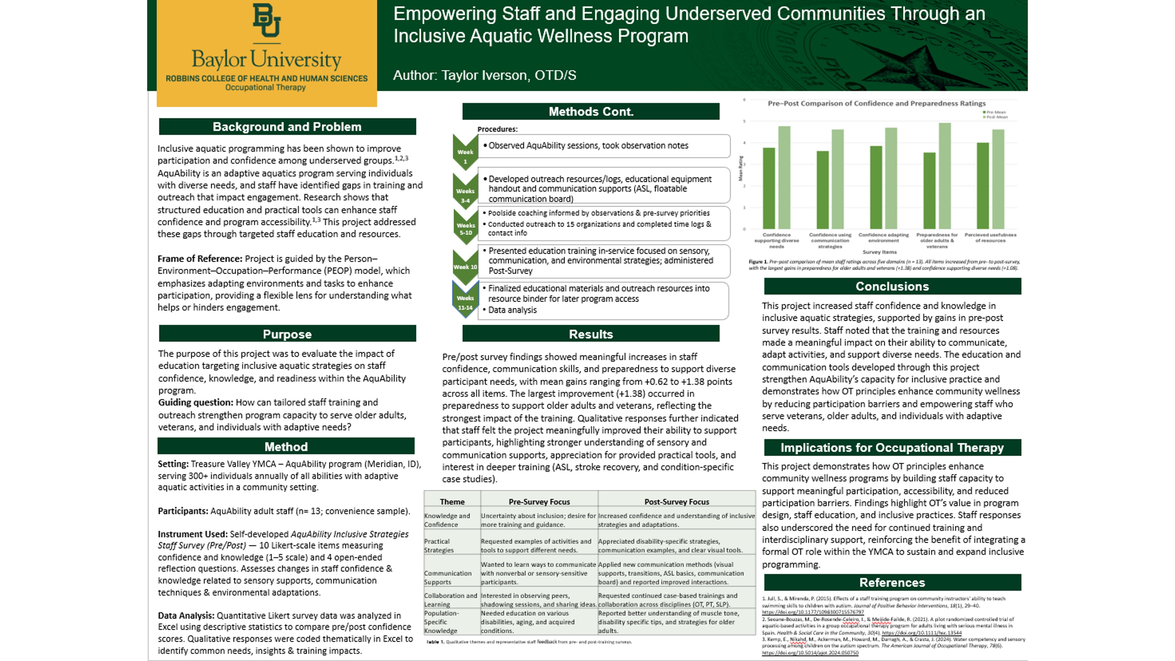 Capstone poster summarizing project on engaging underserved communities through aquatic wellness.
